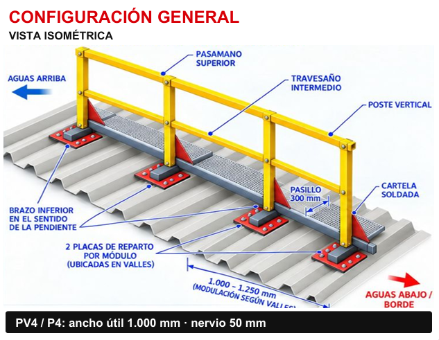 BARANDAS